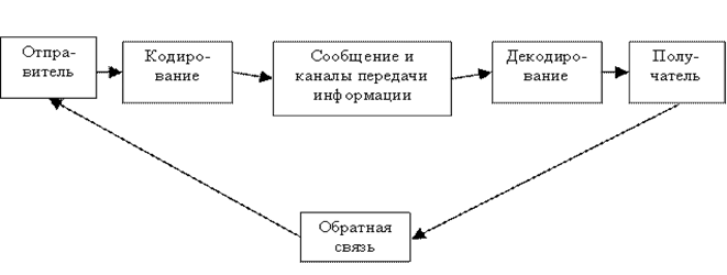 : http://www.e-biblio.ru/book/bib/13_UMK_5kurs/organiz_povedenie/SG_OP2.files/image004.gif